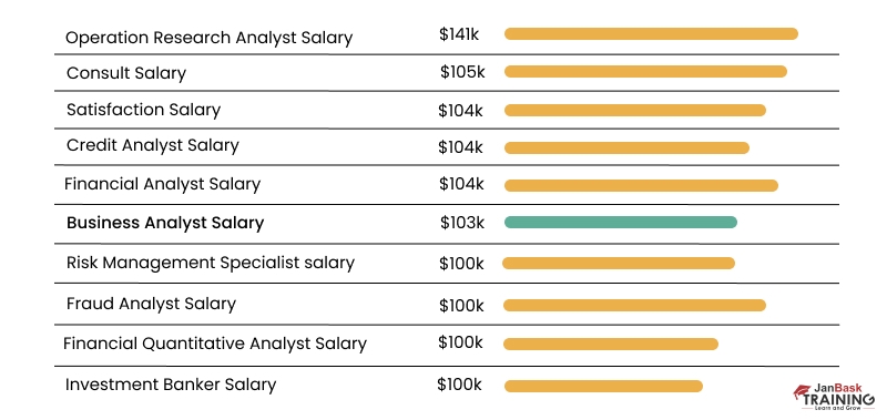 business analyst salary new york