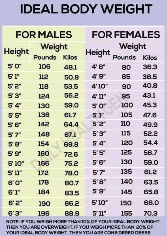 5-7 kg in pounds