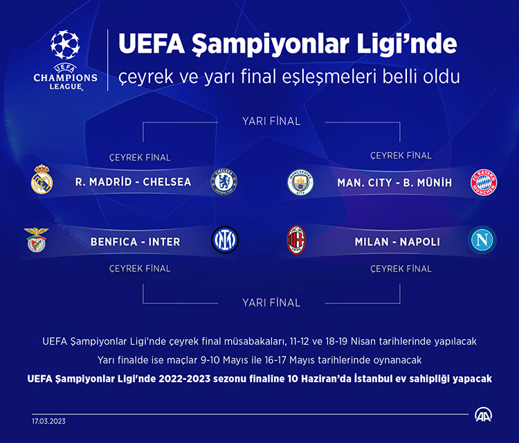 ucl yarı final