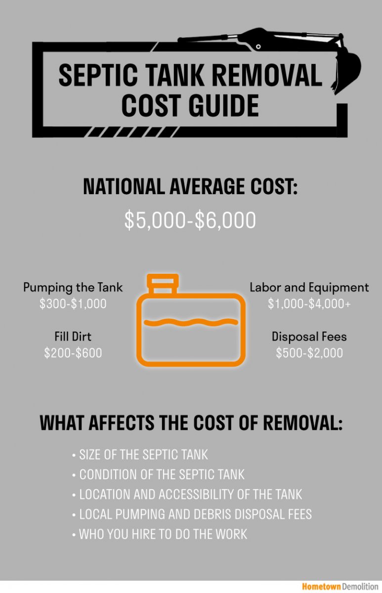 septic tank cleaning cost