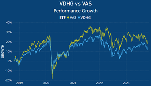 vdhg dividends