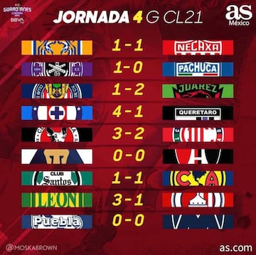 jornada 4 guardianes 2021