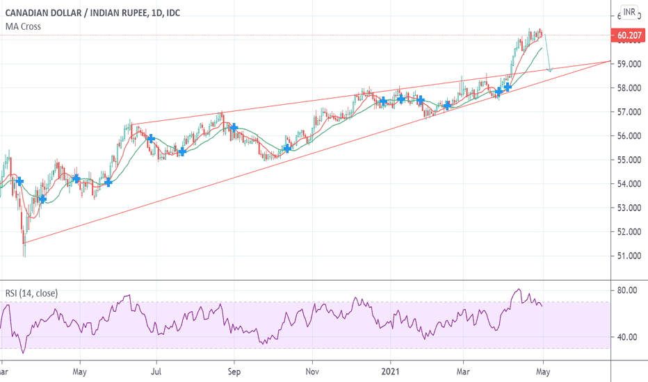 9000 inr to cad