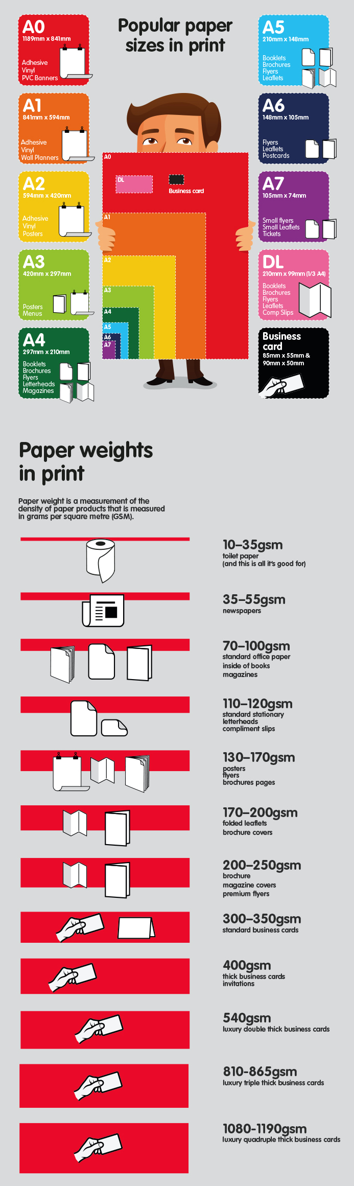 normal a4 paper gsm