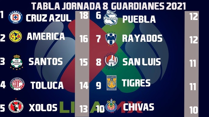 tabla general de liga mx 2021