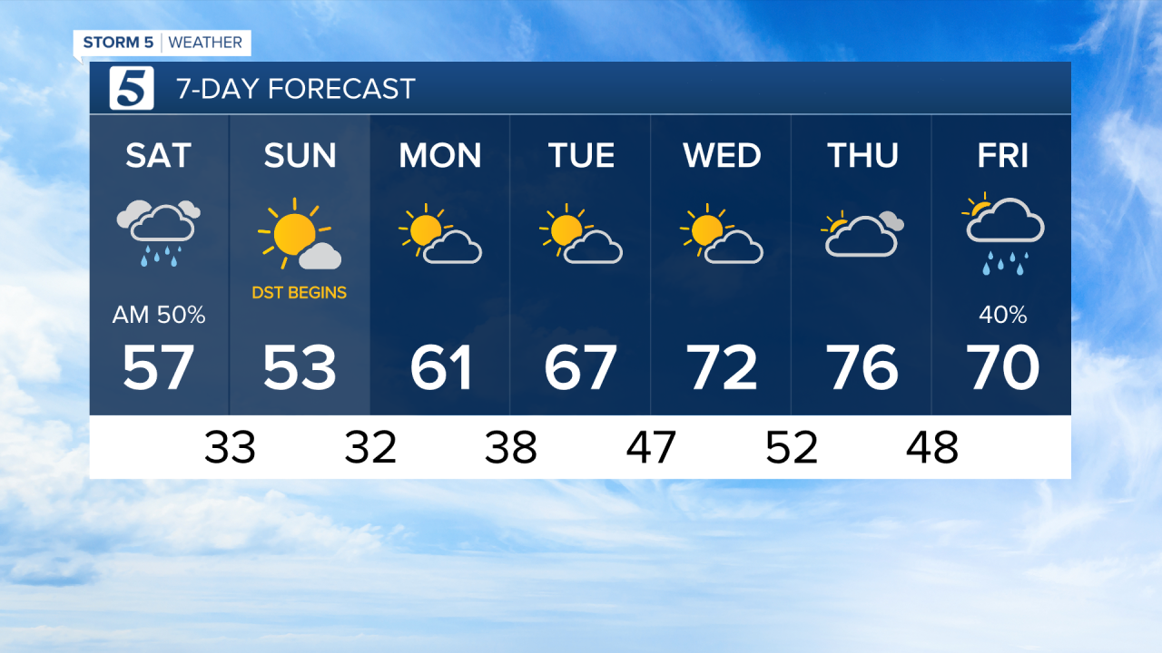 7 day forecast for nashville tn