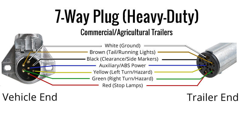 7 pin trailer light wiring diagram