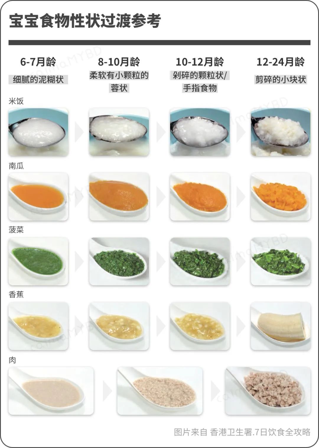 7个月宝宝辅食量