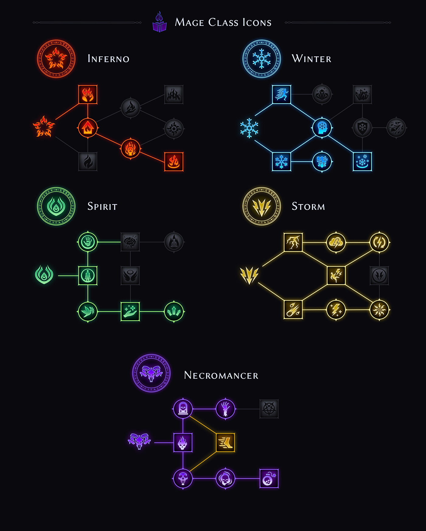 dragon age skill tree