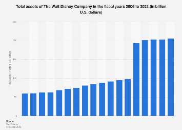 disney company worth