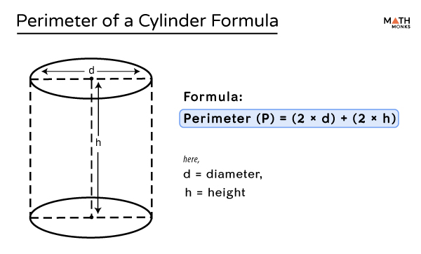 circumference of base of cylinder