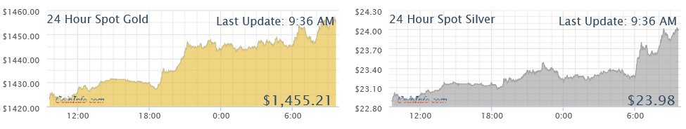 24 hour gold and silver prices