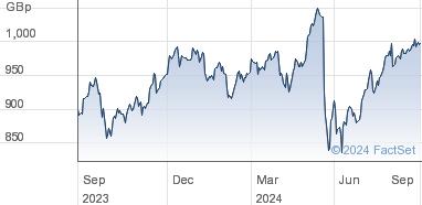 national grid shares price