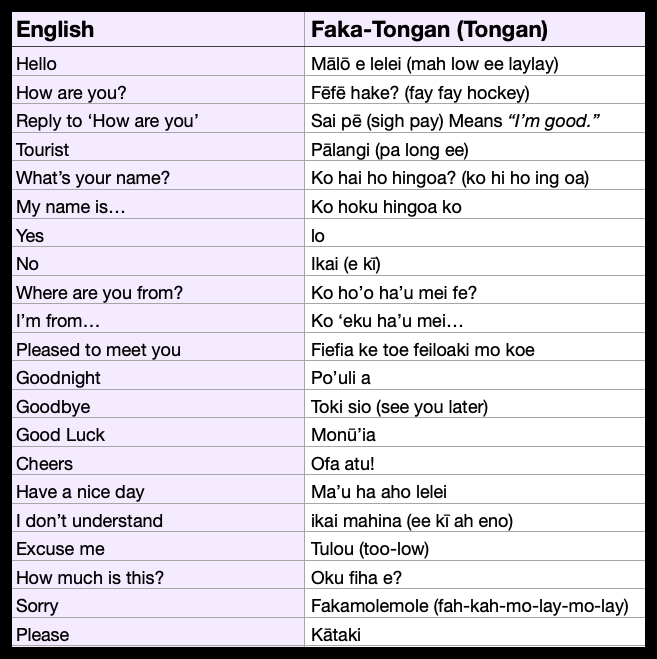 tongan to english
