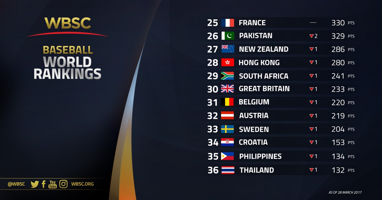 wbc standings baseball