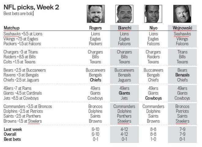 week 2 predictions