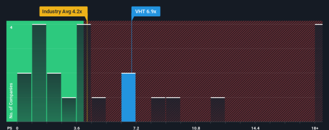 asx: vht