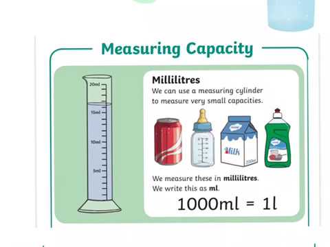 what is a milliliter