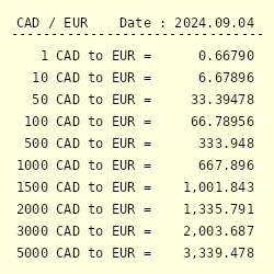 100 eur to cad