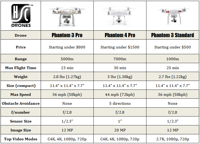 phantom 3 pro vs phantom 4