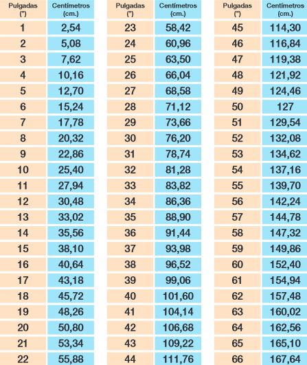 pulgadas a centimetros