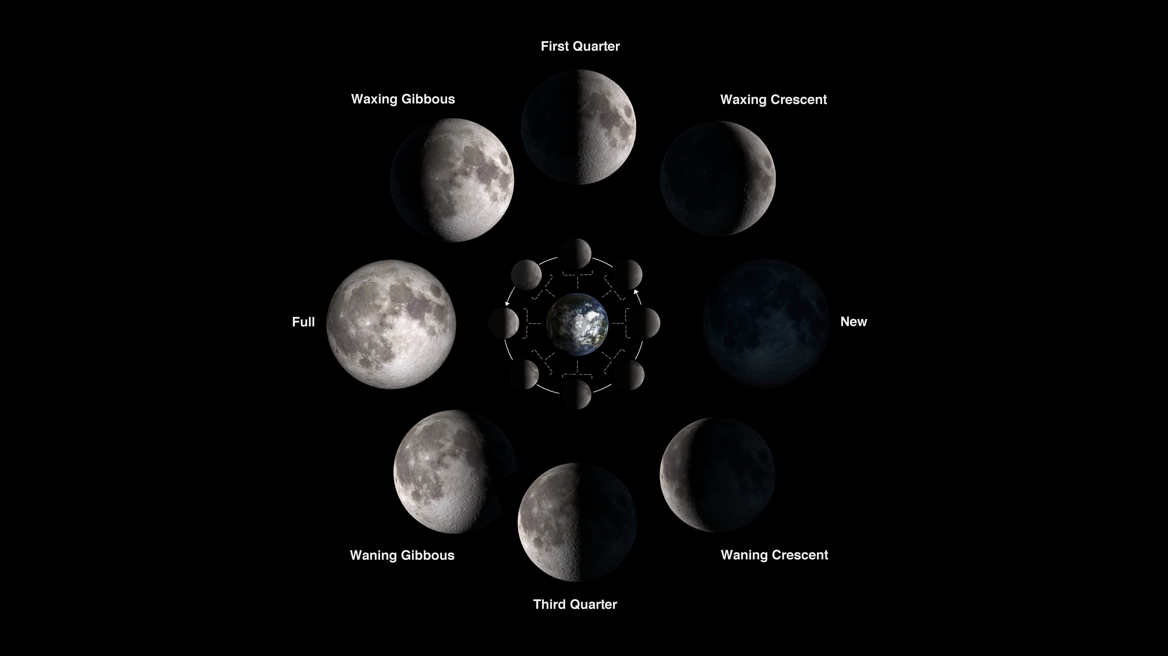 moon cycle today