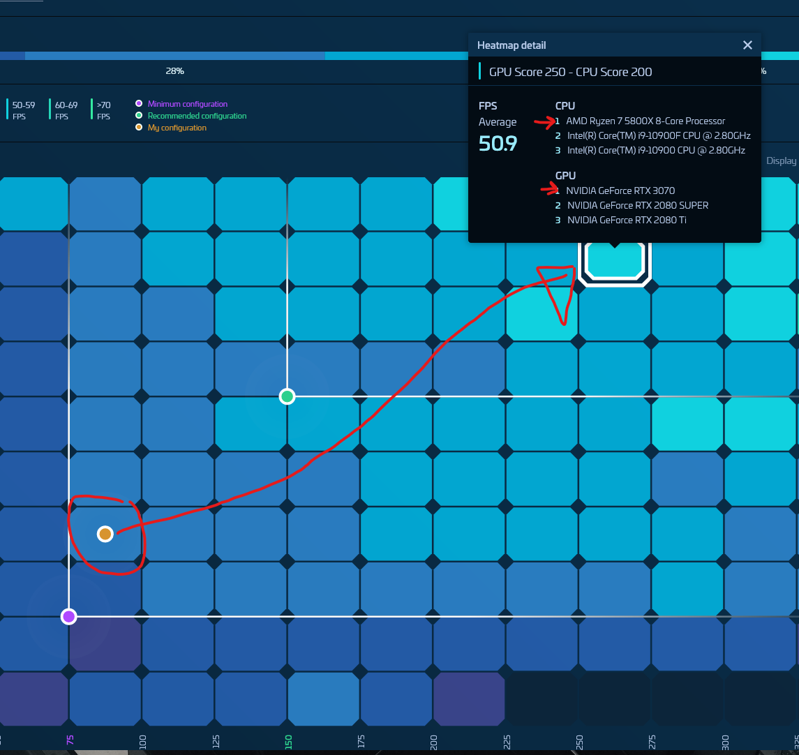 star citizen telemetry