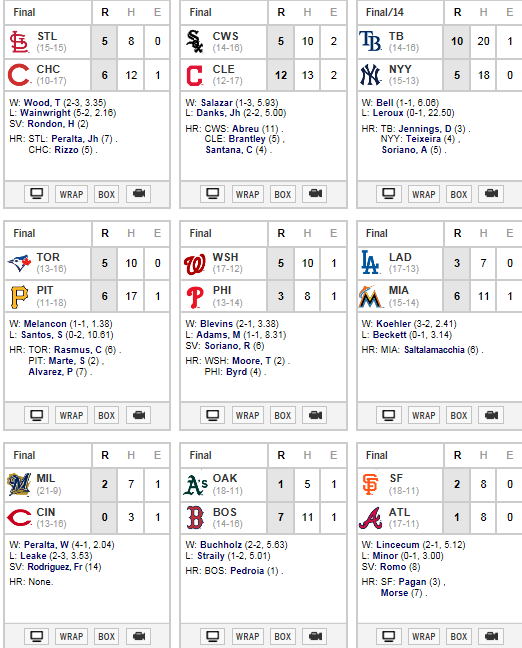 mlb score espn resultados