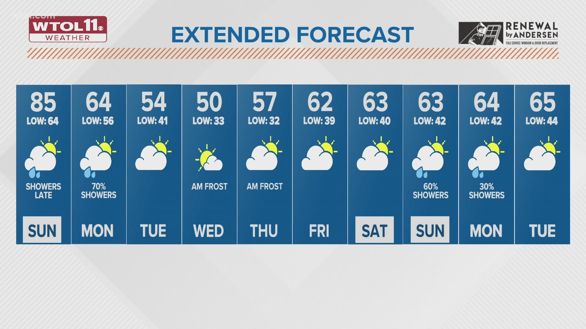 weather woodburn oregon 10 day forecast