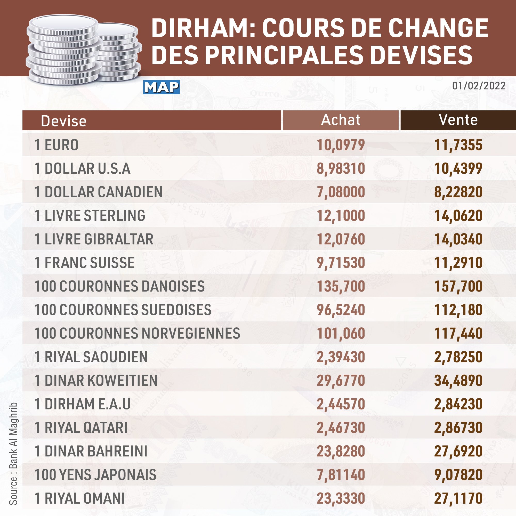 change euro dirhams