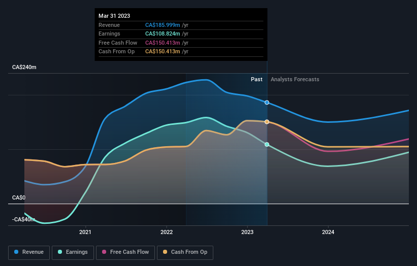 alaris equity partners stock