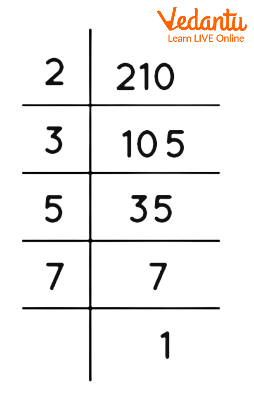 factors of 210 in pairs