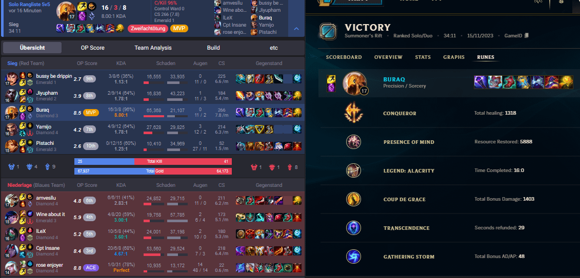 azir build