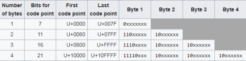 string to utf 8 online