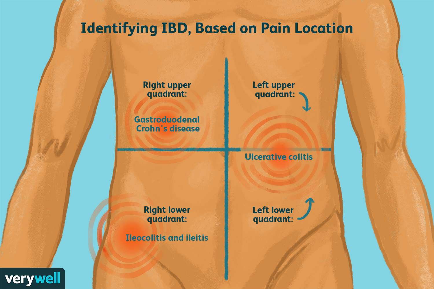 sharp pain right side under ribs