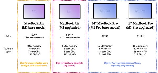 macbook pro m2 for machine learning