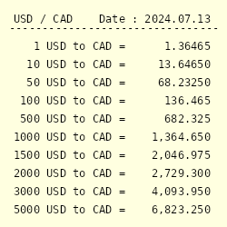 230 usd to cad