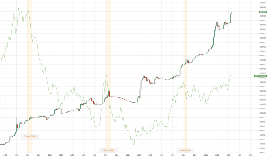 usd to lkr