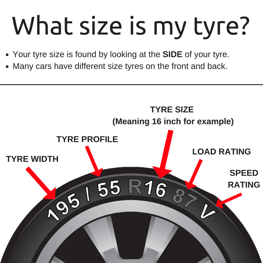 wheel trim size by reg