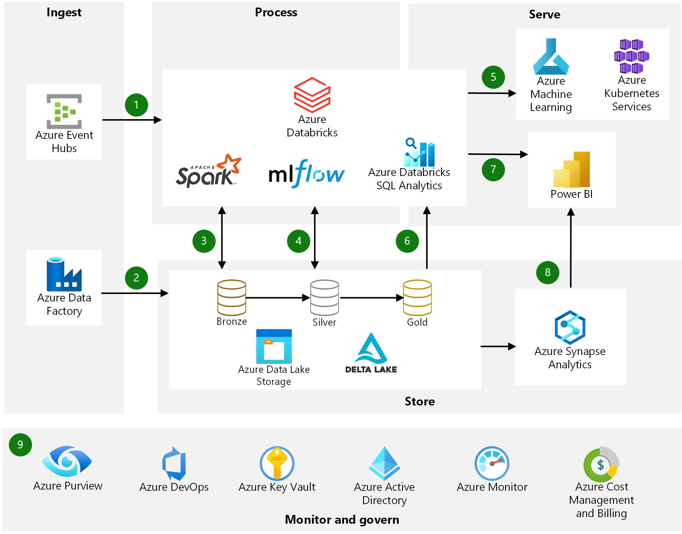 databricks/databricks