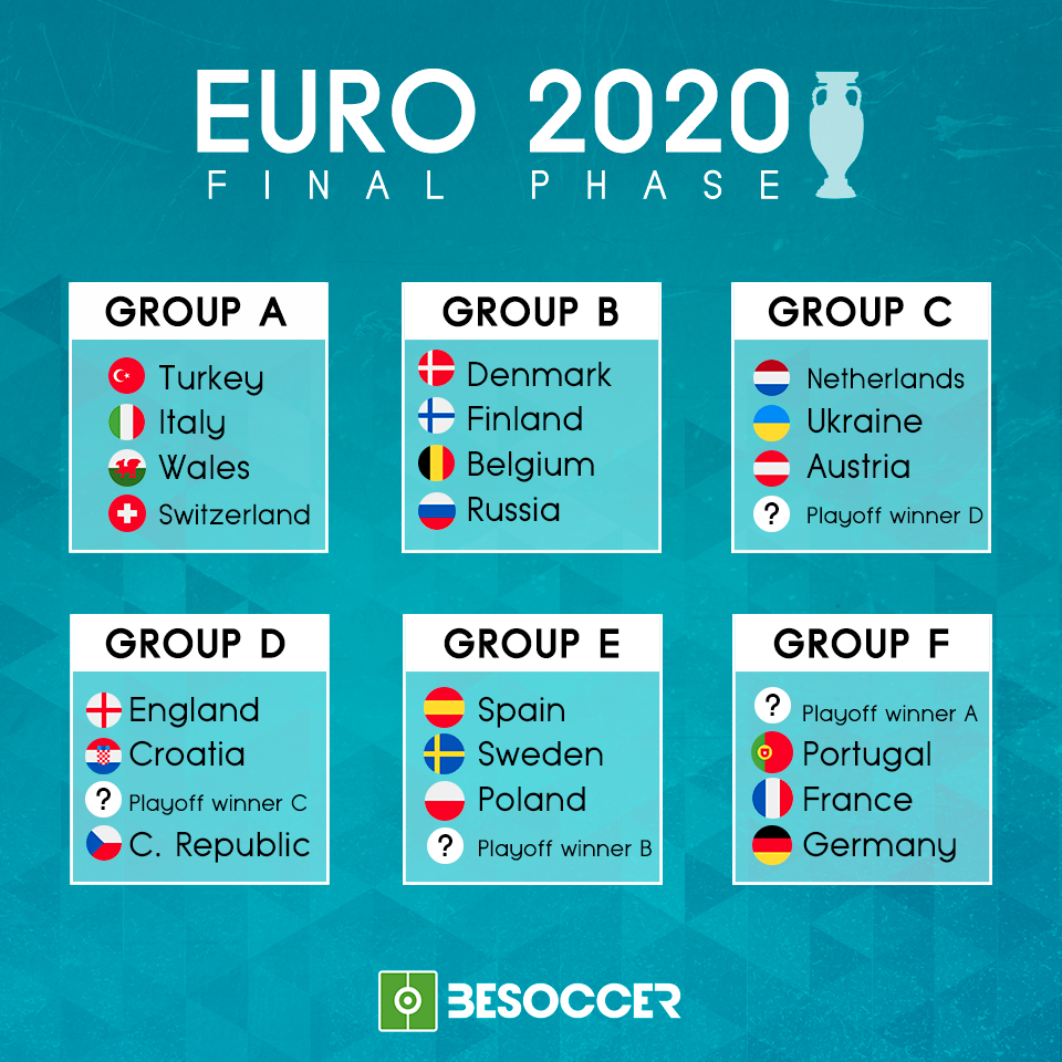 grup a euro 2020