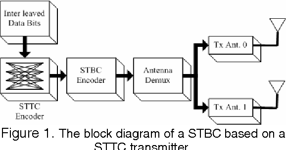 sttc full form