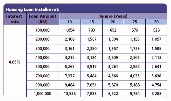 ing repayments calculator