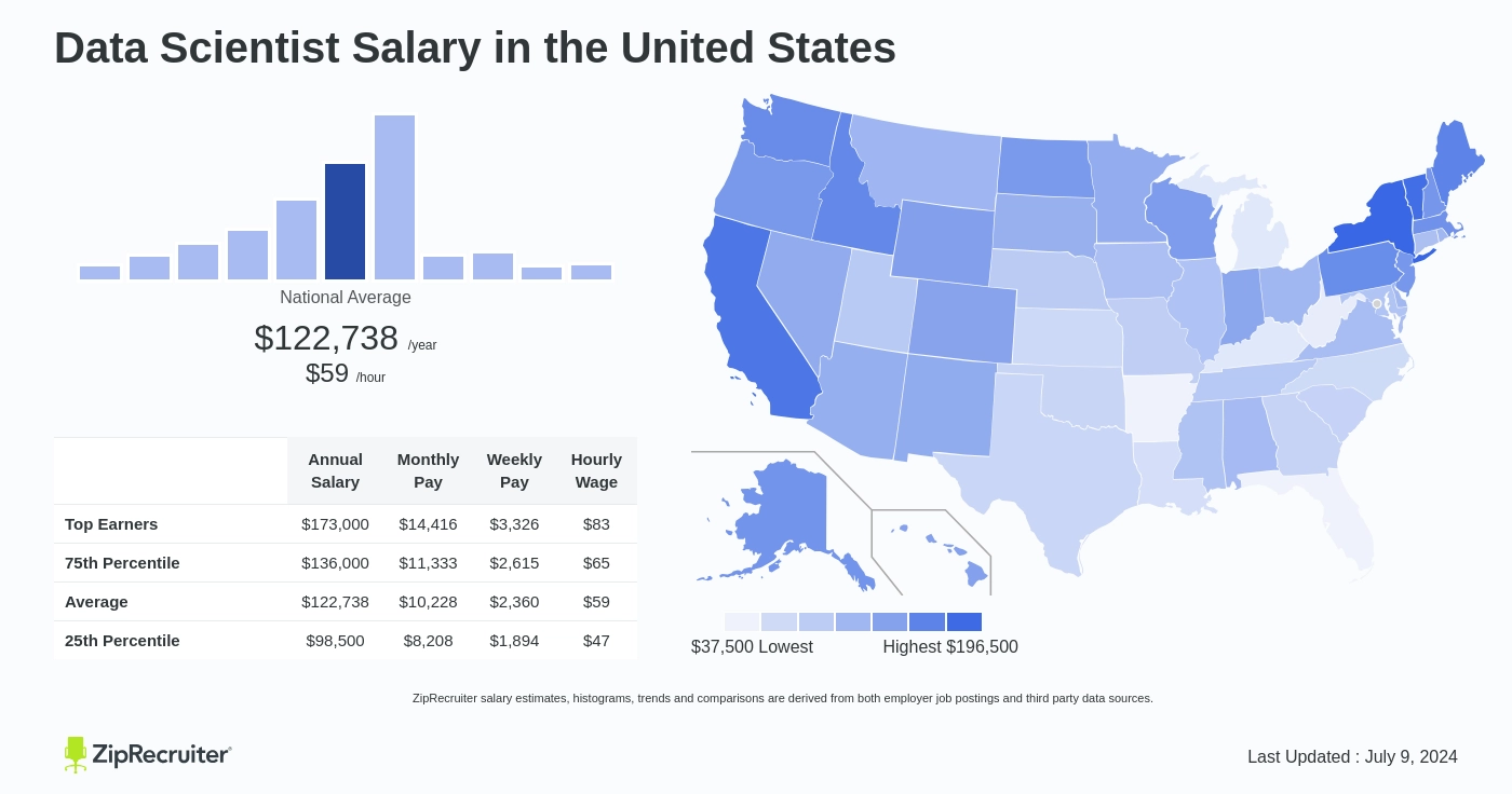 data scientist salary per hour