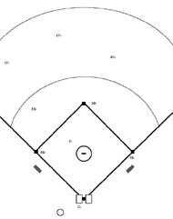 baseball field diagram with positions printable