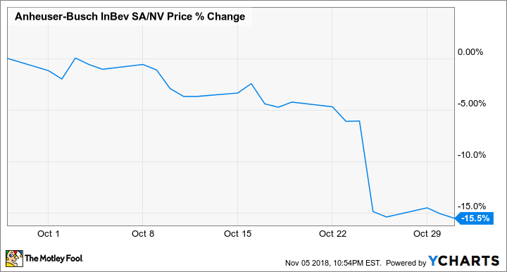 bud light stocks