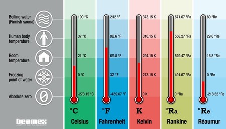 47 grados fahrenheit a centigrados