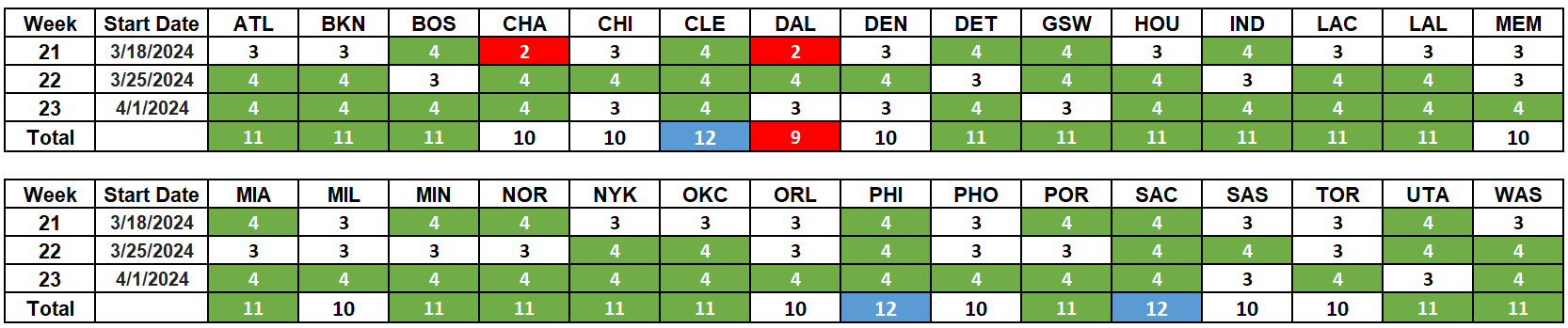 nba fantasy playoff schedule