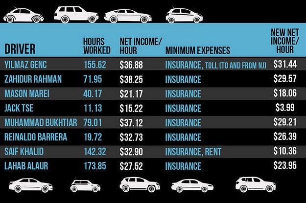 part-time uber driver salary uk