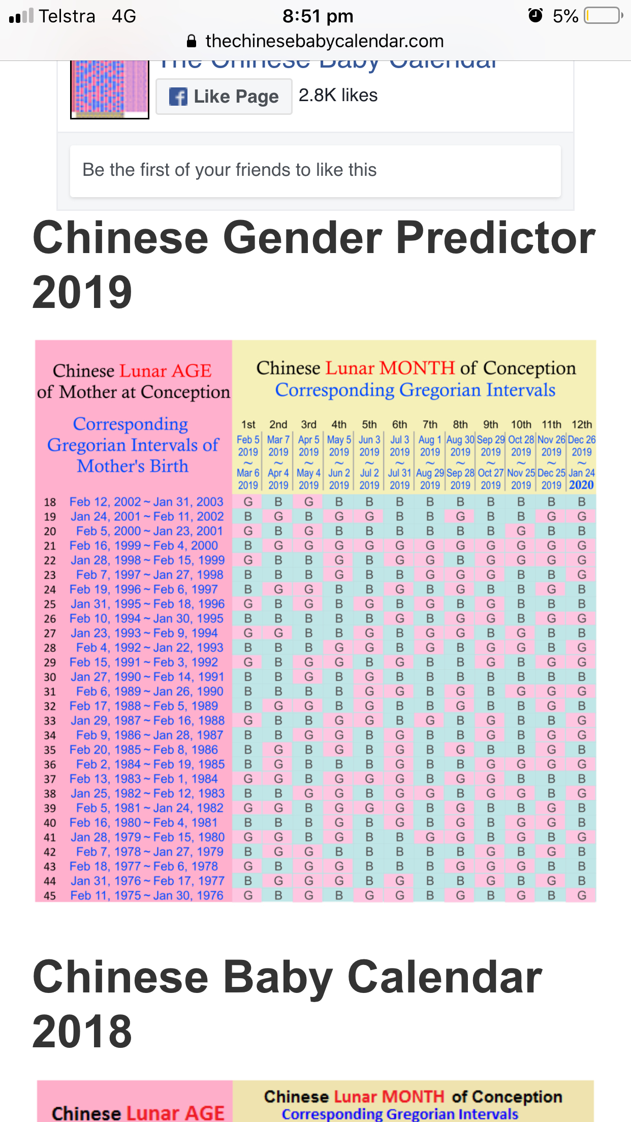 chinese birth calendar 2019